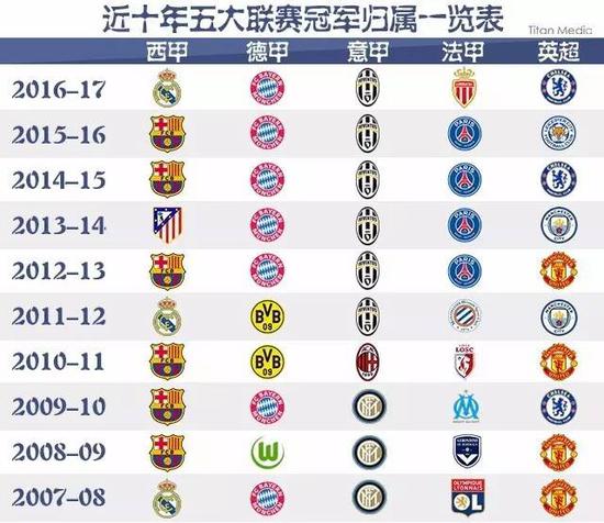 从中不难发